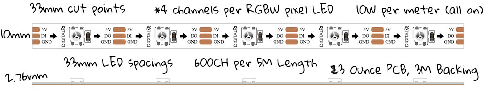 RGBW Digital LED Strip 30 5V Specifications