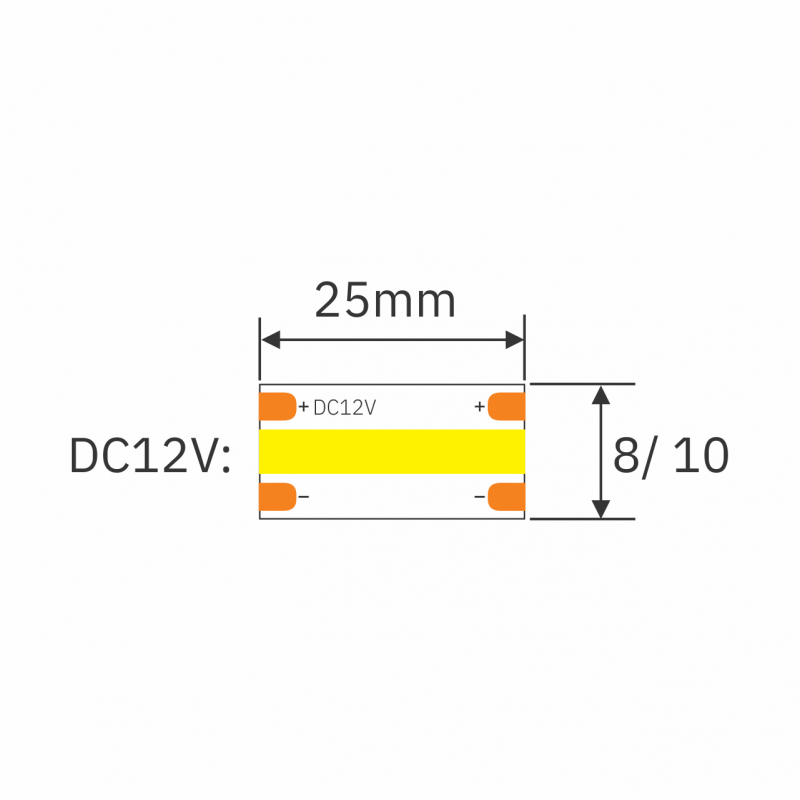 main product dimensions for 12v 8mm-10mm seamless cob led tape 10w pro 1280px