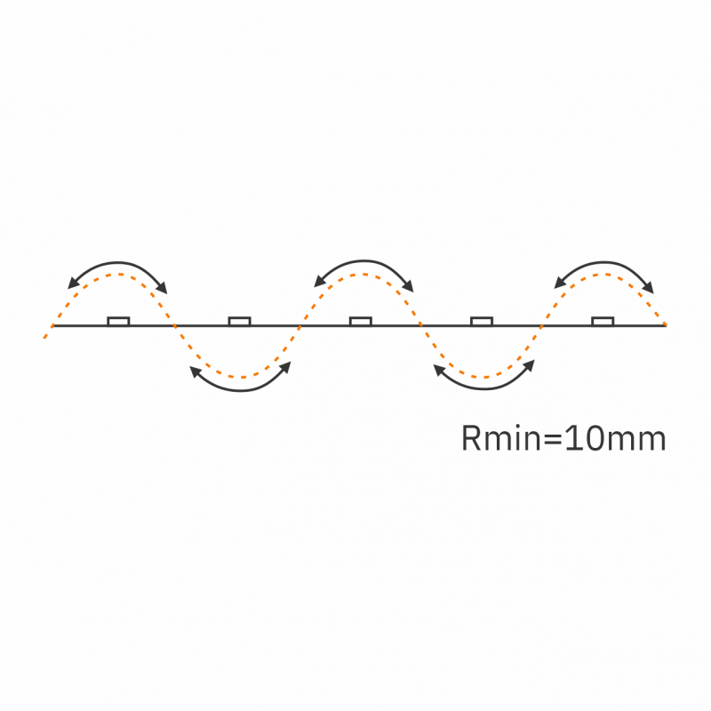 Rmin product icon for 4mm seamless cob led tape 5w pro 1280px